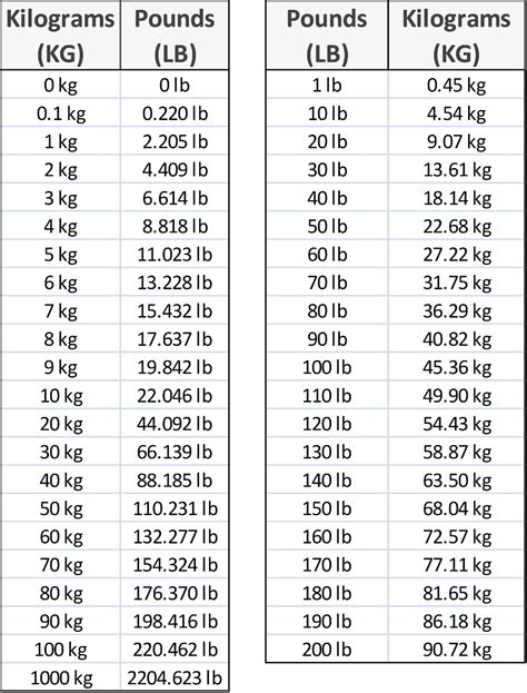 26kg in lbs|26 kg to lbs